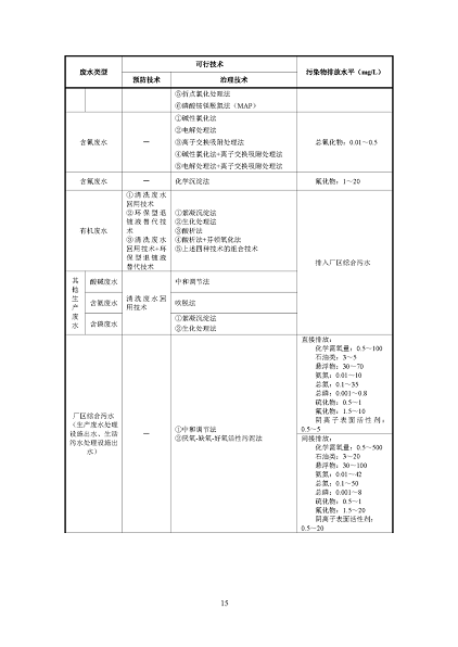 2022年泡沫濾珠濾料生產(chǎn)廠家環(huán)境部:《電子工業(yè)水污染防治可行技術指南(征求意見稿)》公開征求意見