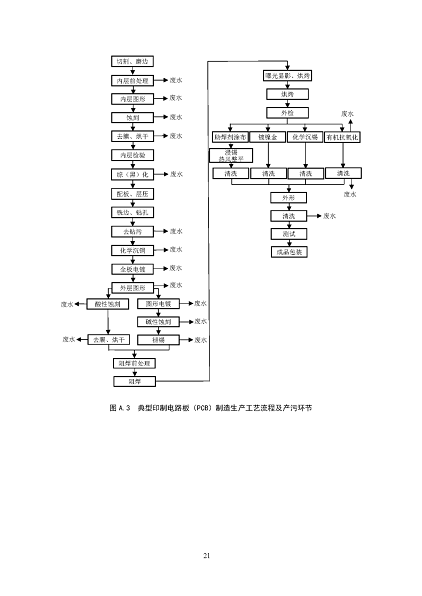 2022年泡沫濾珠濾料生產(chǎn)廠家環(huán)境部:《電子工業(yè)水污染防治可行技術指南(征求意見稿)》公開征求意見