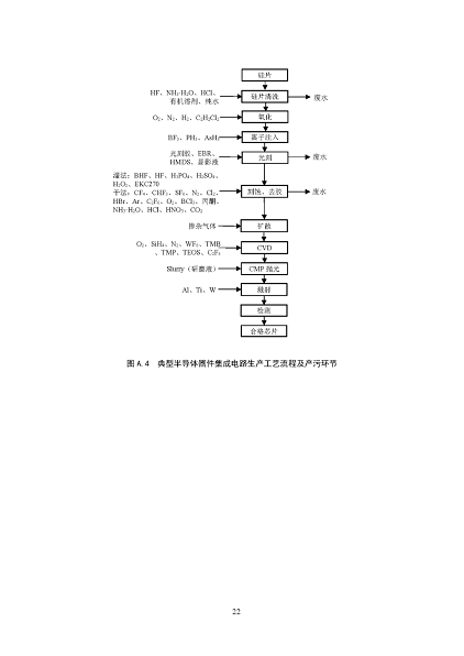 2022年泡沫濾珠濾料生產(chǎn)廠家環(huán)境部:《電子工業(yè)水污染防治可行技術指南(征求意見稿)》公開征求意見