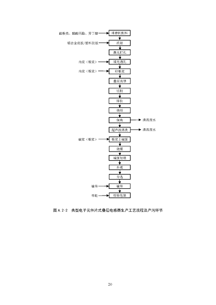 2022年泡沫濾珠濾料生產(chǎn)廠家環(huán)境部:《電子工業(yè)水污染防治可行技術指南(征求意見稿)》公開征求意見