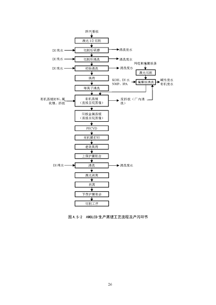 2022年泡沫濾珠濾料生產(chǎn)廠家環(huán)境部:《電子工業(yè)水污染防治可行技術指南(征求意見稿)》公開征求意見
