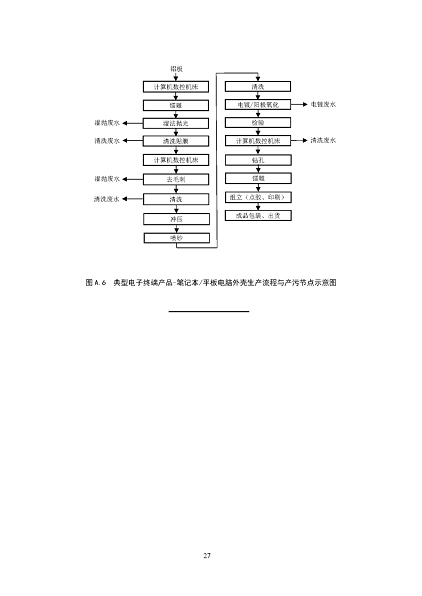 2022年泡沫濾珠濾料生產(chǎn)廠家環(huán)境部:《電子工業(yè)水污染防治可行技術指南(征求意見稿)》公開征求意見