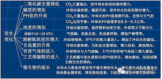 2022���X�F�ۺ��Ȼ��X�FPAFC�S�ҹ��I(y��)ѭ�h(hu��n)ˮ�������}����Q���������㹝(ji��)ˮ��(ji��)��!