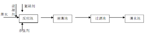 2022���X�F�ۺ��Ȼ��X�FPAFC�S�ҹ��I(y��)ѭ�h(hu��n)ˮ�������}����Q���������㹝(ji��)ˮ��(ji��)��!