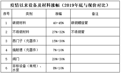 2022堿式氯化鋁廠家疫情肆虐800天,中小微環保企業可能迎來一波倒閉潮?