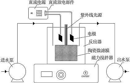2022年生物流化床填料MBBR價(jià)格電化學(xué)紫外耦合膜過濾深度處理化工廢水中水研究