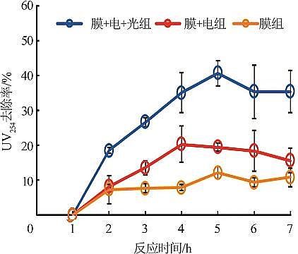 2022年生物流化床填料MBBR價(jià)格電化學(xué)紫外耦合膜過濾深度處理化工廢水中水研究