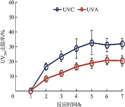 2022年生物流化床填料MBBR價(jià)格電化學(xué)紫外耦合膜過濾深度處理化工廢水中水研究