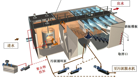 節(jié)能活性氧化鋁球?yàn)V料廠家高效沉淀池工藝最強(qiáng)總結(jié),解決你99%的問(wèn)題