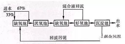 ��Ʒ�|(zh��)�������͚������S����ˮ�S���(bi��o)���RÓ�׳������}����ô����?�@���N����������!