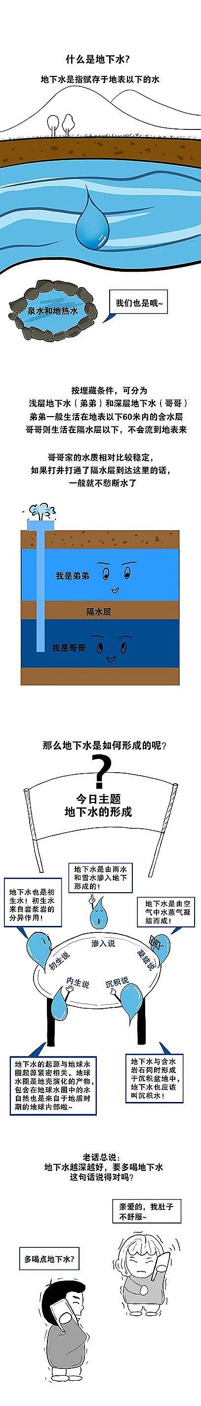 ������x�Ӿ۱�ϩ����HPAM�S���㌦����ˮ�˽����?