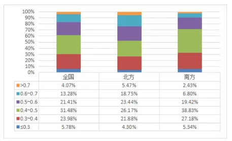 2022年柱狀活性炭價格污水處理廠運行面臨三大惡性循環(huán)?什么原因?
