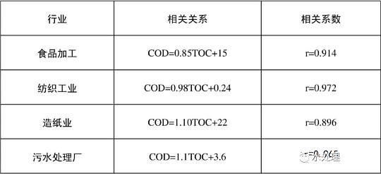 2022年5A分子篩價格廢水回用反滲透設計與應用