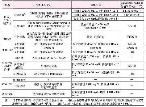2022年非氧化型殺菌劑價(jià)格疫情之下的污水處理
