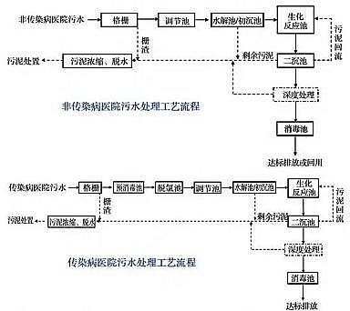 2022年非氧化型殺菌劑價(jià)格疫情之下的污水處理