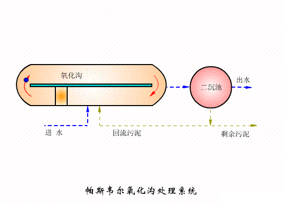 2022年阻垢劑價格國內六大主流污水處理工藝!附詳細介紹!