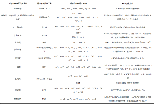 2022ۺȻXPACXˎUˮ̎ϵy(tng)пؿԻоMչ