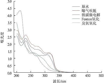 F̼΢늽aSA̎팦^ˎUˮĽЧcЙCȥо