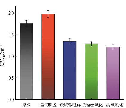 F̼΢늽aSA̎팦^ˎUˮĽЧcЙCȥо