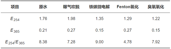 F̼΢늽aSA̎팦^ˎUˮĽЧcЙCȥо