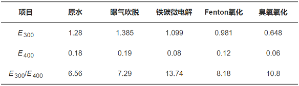 F̼΢늽aSA̎팦^ˎUˮĽЧcЙCȥо