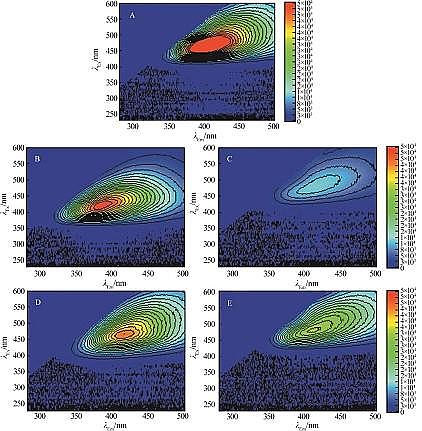 F̼΢늽aSA̎팦^ˎUˮĽЧcЙCȥо