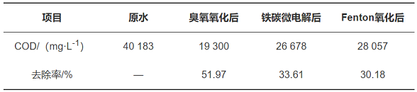 F̼΢늽aSA̎팦^ˎUˮĽЧcЙCȥо