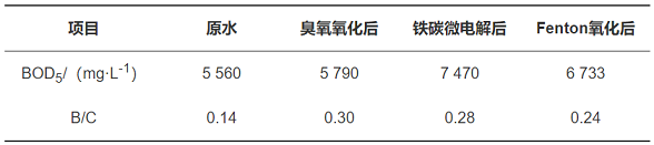 F̼΢늽aSA̎팦^ˎUˮĽЧcЙCȥо