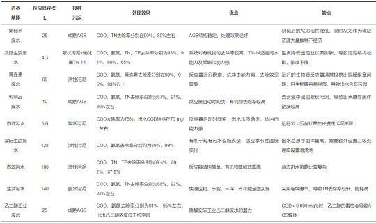 �������w�W�����ϏS���B�m�������w�������γ�Ӱ����ؼ������о��Mչ