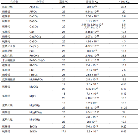 精美纖維球濾料廠家反滲透運行無機結垢的控制策略,都在這里了