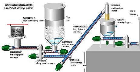 精美纖維球濾料廠家反滲透運行無機結垢的控制策略,都在這里了