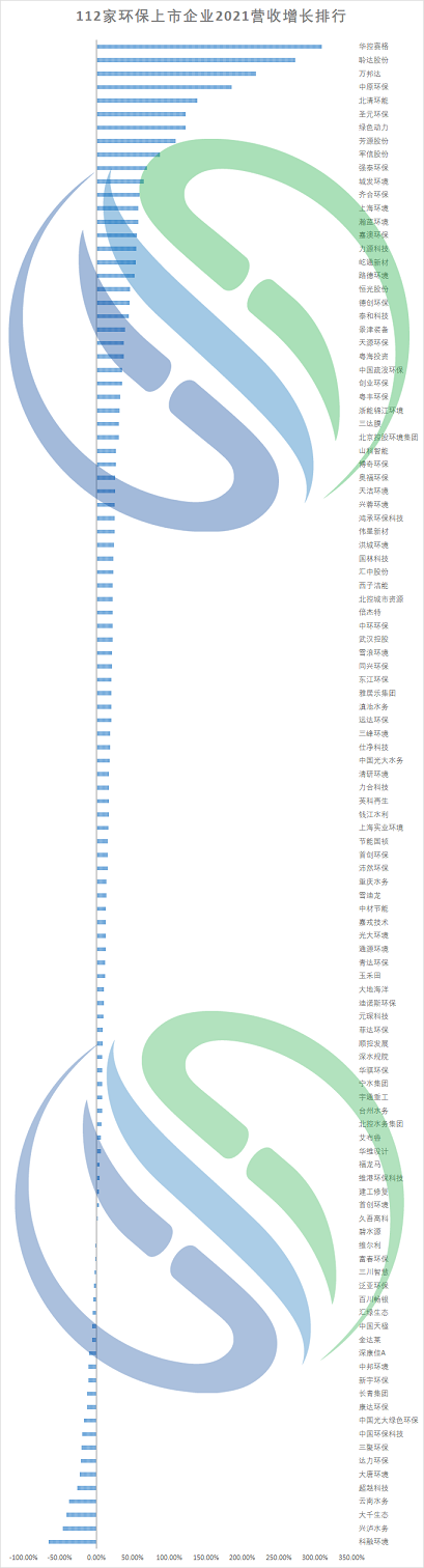 2022年鐵碳微電解填料價格123家環保上市公司2021業績盤點