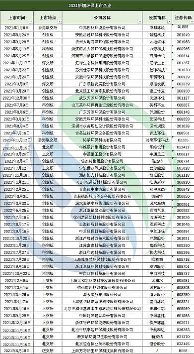 2022年鐵碳微電解填料價格123家環保上市公司2021業績盤點