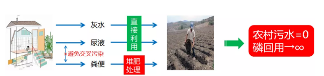 2022年優質水處理材料生產廠家從污水中回收磷