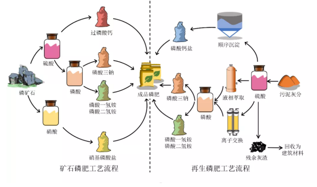 2022年優質水處理材料生產廠家從污水中回收磷