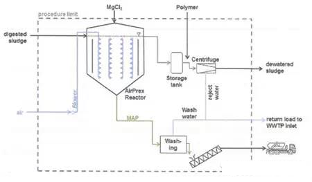 2022年水處理材料廠家磷回收技術在歐洲污水處理廠的工程應用