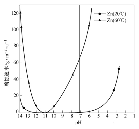 全新3A分子篩生產廠家循環水系統中的鍍鋅塔腐蝕控制指南