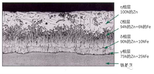 全新3A分子篩生產廠家循環水系統中的鍍鋅塔腐蝕控制指南