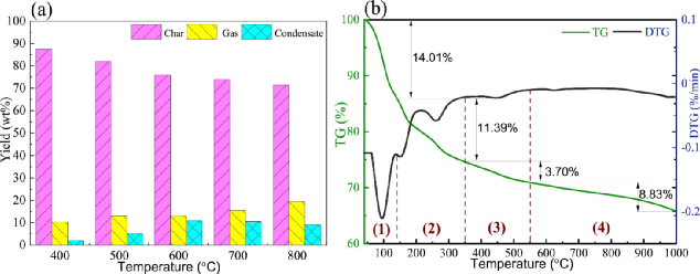 全新濾料海綿鐵廠家含油污泥熱解制備Fe-生物炭,高效去除有機(jī)染料