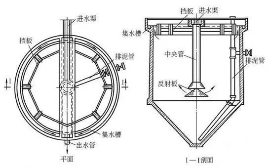 全新蜂窩斜管填料生產(chǎn)廠家干貨 | 沉淀池底部的淤泥如何清理?