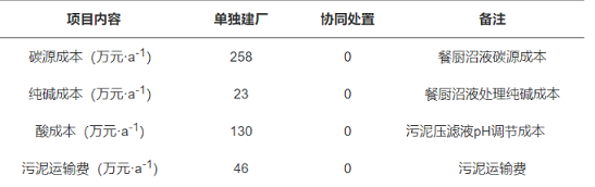 精美3A分子篩廠(chǎng)家生態(tài)循環(huán)產(chǎn)業(yè)園混合工業(yè)污水處理工程實(shí)例