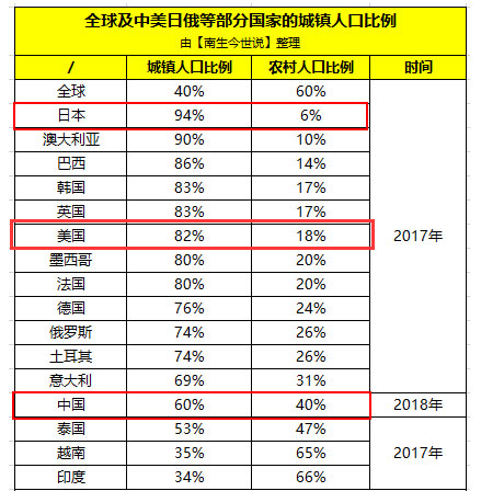 新款離子交換樹脂生產廠家未來5年,“縣城”將成為環保產業新的主戰場!