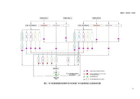 生物火山巖濾料礦山廠家江蘇:電鍍行業主要污染物排放標準(征求意見稿)發布