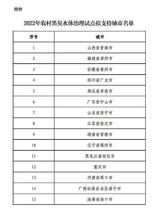 高品質磁鐵礦濾料生產廠家15個!2022年農村黑臭水體治理試點支持城市名單公示