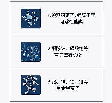 ?j)AʽȻXa(chn)SP(gun)ˮ|(zh)zy(c)TDS(sh)ֵ˽?