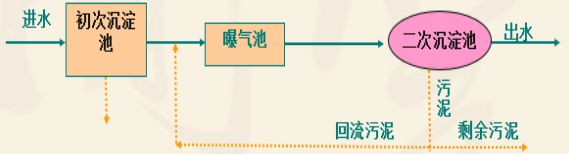 ?j)AʽȻXSˮ3(g)ȼ(j)̎ˇ(ni)ݴȫ