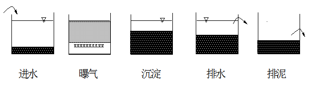 ?j)AʽȻXSˮ3(g)ȼ(j)̎ˇ(ni)ݴȫ