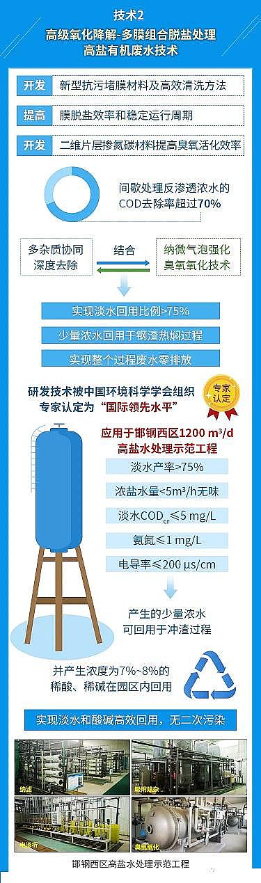 ๦ˮ̎턩SF@^(q)͏Uˮ̎P(gun)Ig(sh)