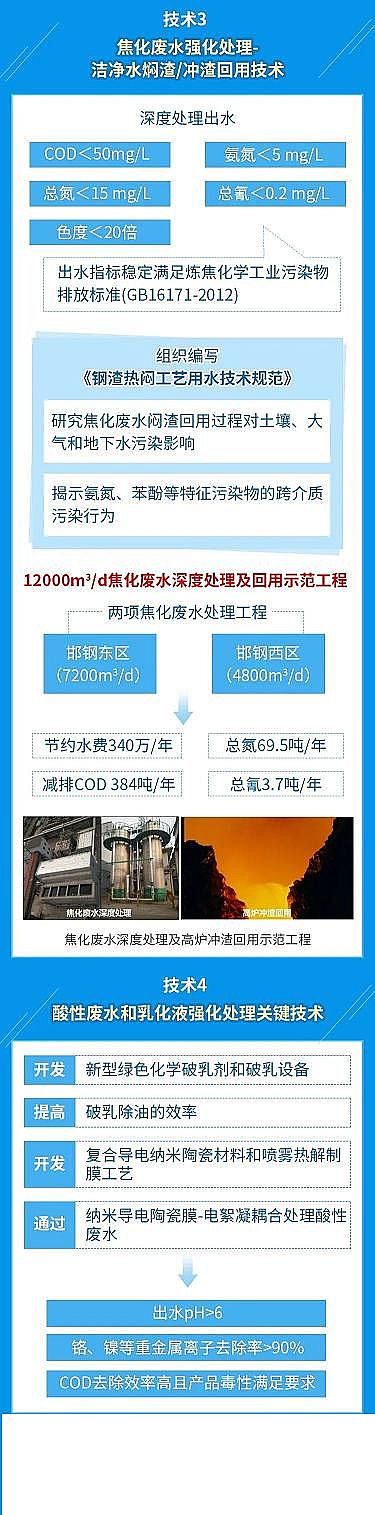 ๦ˮ̎턩SF@^(q)͏Uˮ̎P(gun)Ig(sh)