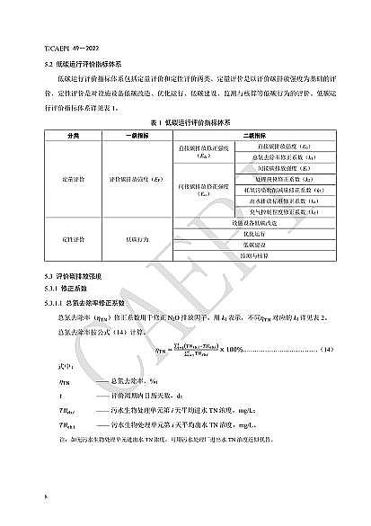 ȫ²PwS^Sҡˮ̎S̼\urgҎ(CAEPI 492022)l!